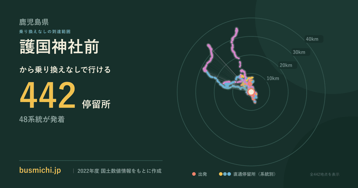 護国神社前バス停（鹿児島県）から直通で行ける停留所の概略図