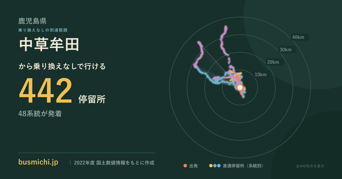中草牟田バス停から直通で行ける停留所の概略図