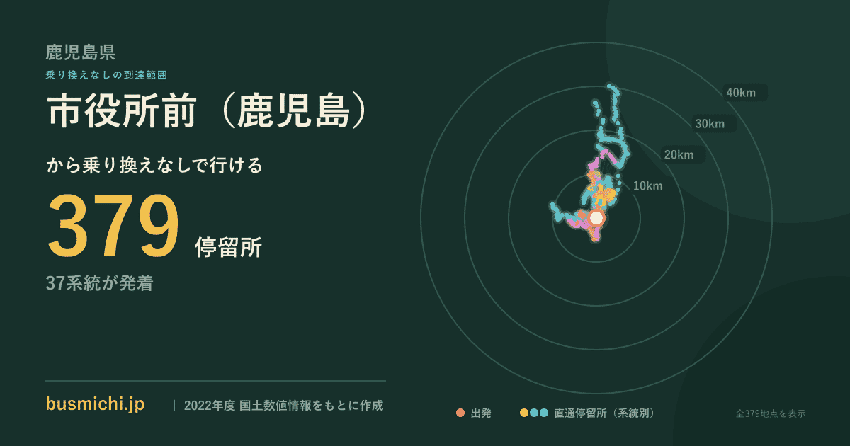 市役所前（鹿児島）バス停から直通で行ける停留所の概略図