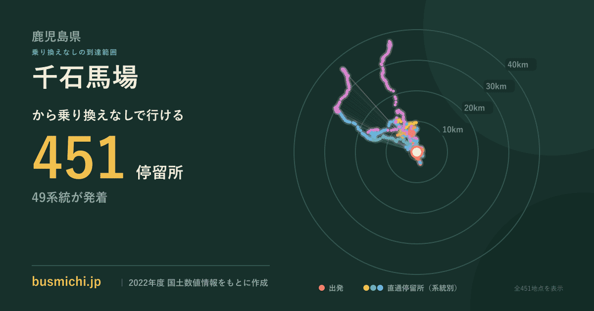 千石馬場バス停から直通で行ける停留所の概略図