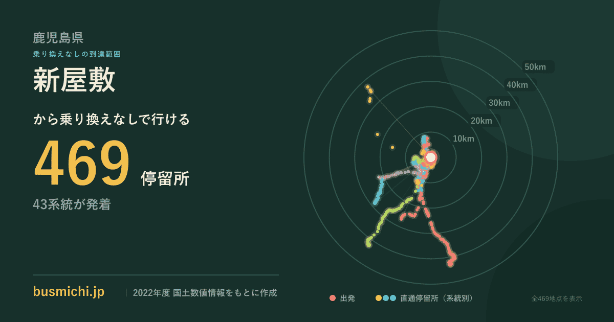 新屋敷バス停（鹿児島県）から直通で行ける停留所の概略図