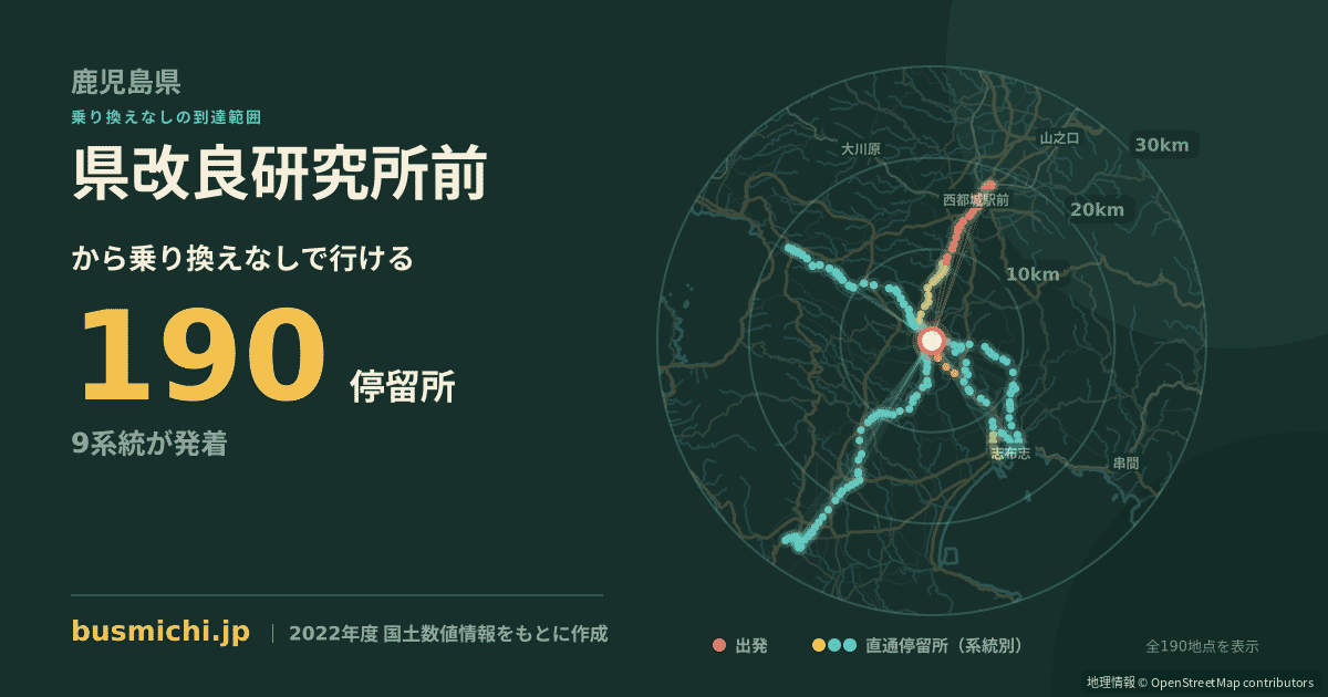 県改良研究所前バス停から直通で行ける停留所の概略図