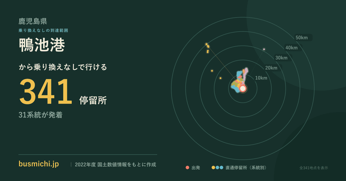 鴨池港バス停から直通で行ける停留所の概略図