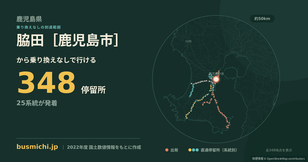 脇田［鹿児島市］バス停から直通で行ける停留所の概略図