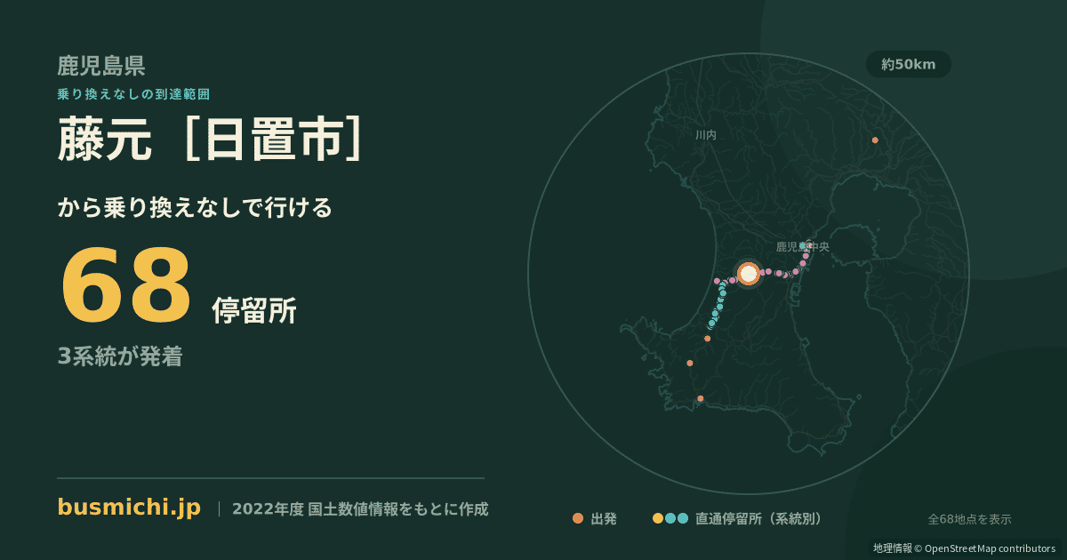 藤元［日置市］バス停から直通で行ける停留所の概略図