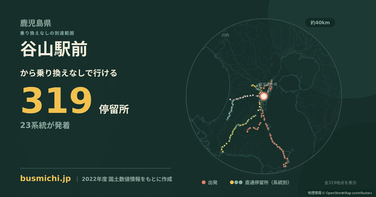 谷山駅前バス停（鹿児島市）から直通で行ける停留所の概略図