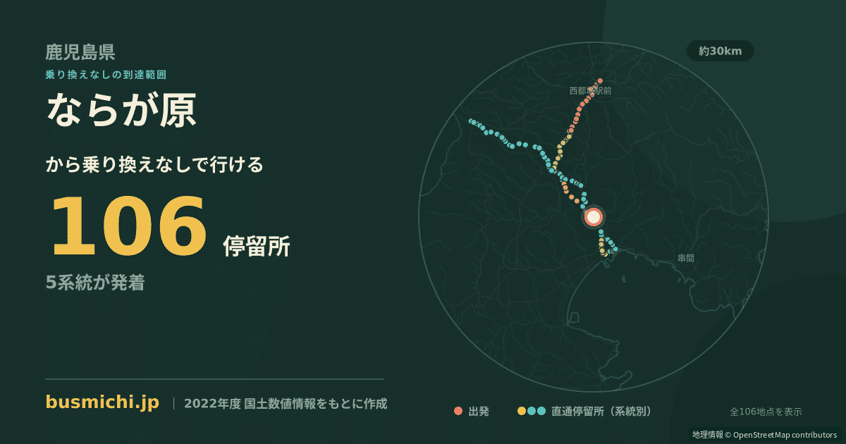 ならが原バス停から直通で行ける停留所の概略図