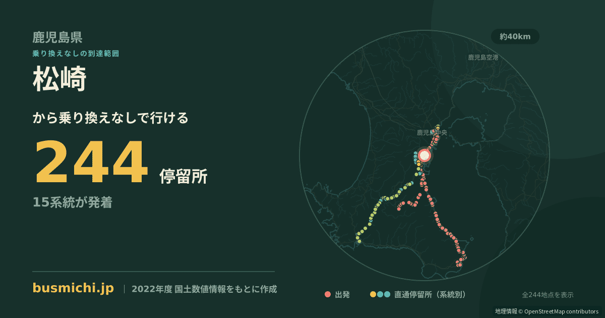 松崎バス停（鹿児島市）から直通で行ける停留所の概略図
