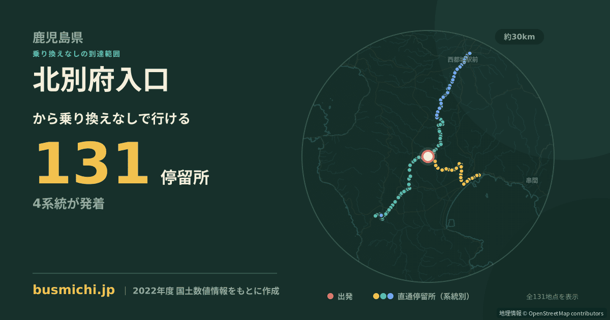 北別府入口バス停から直通で行ける停留所の概略図