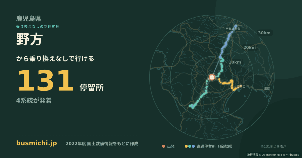 野方バス停（大崎町）から直通で行ける停留所の概略図