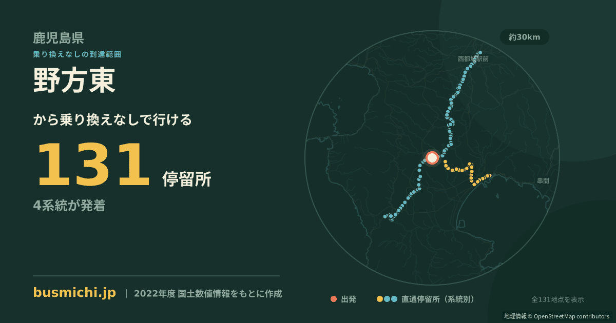 野方東バス停から直通で行ける停留所の概略図