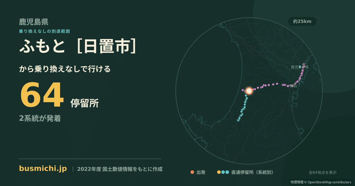 ふもと［日置市］バス停から直通で行ける停留所の概略図