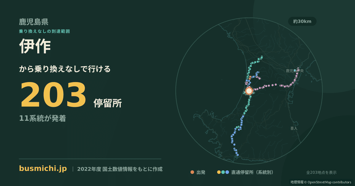 伊作バス停から直通で行ける停留所の概略図
