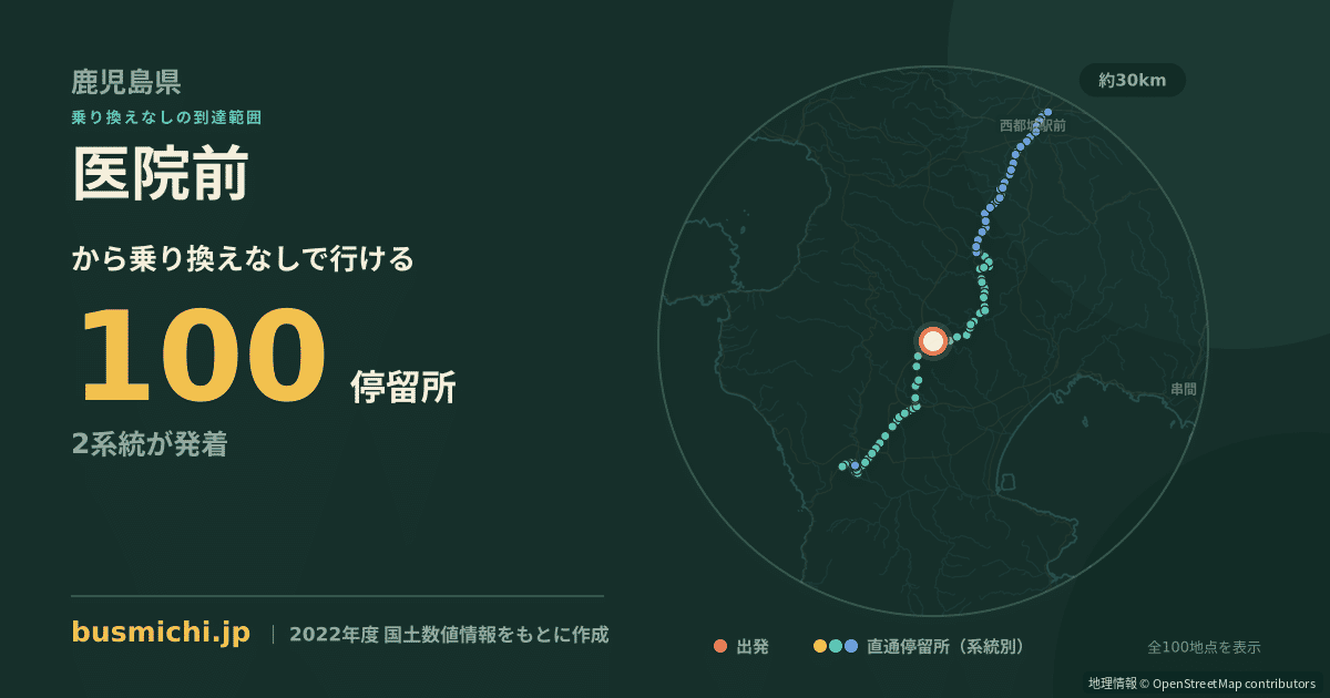 医院前バス停（大崎町）から直通で行ける停留所の概略図