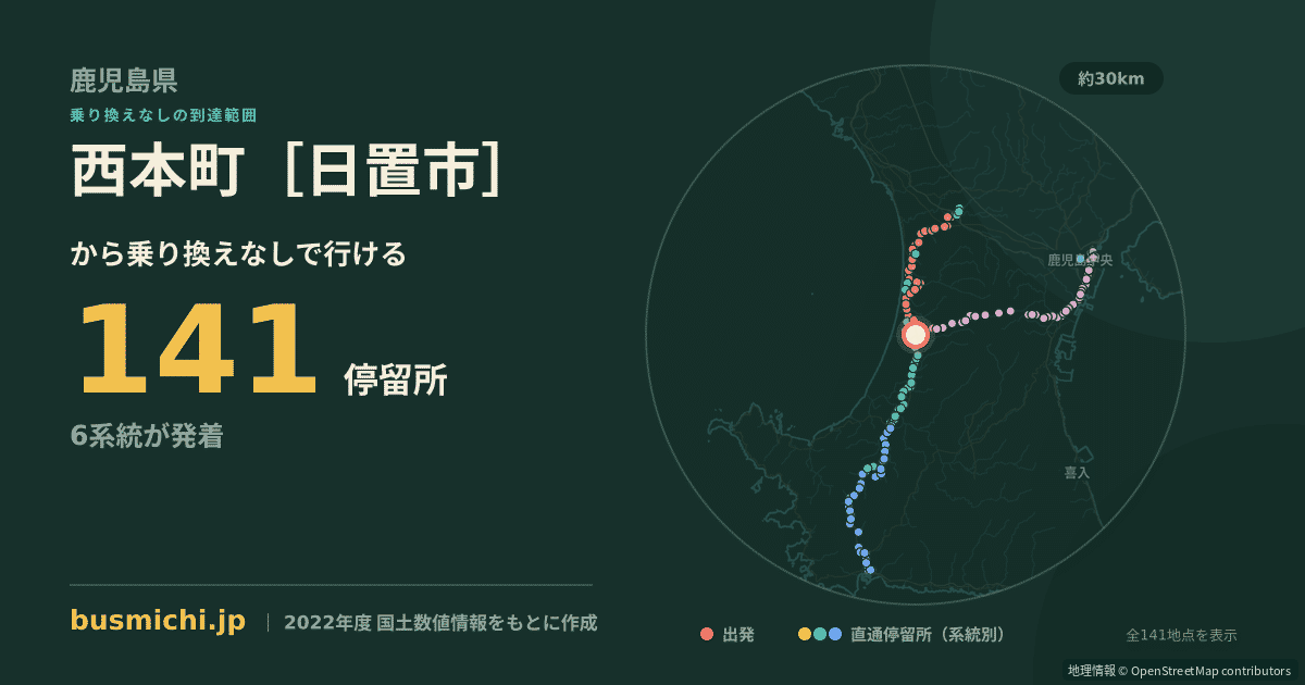 西本町［日置市］バス停から直通で行ける停留所の概略図