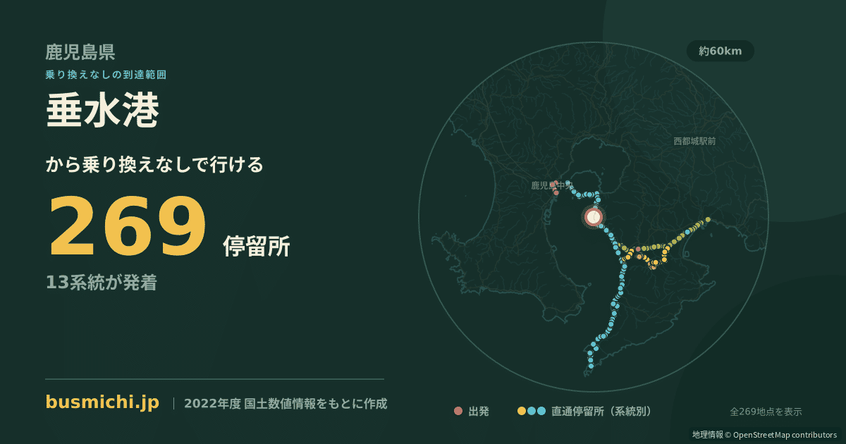 垂水港バス停から直通で行ける停留所の概略図