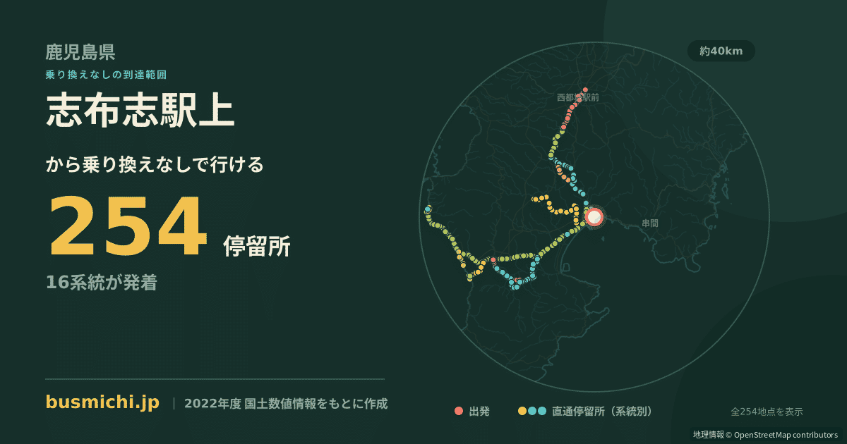 志布志駅上バス停から直通で行ける停留所の概略図
