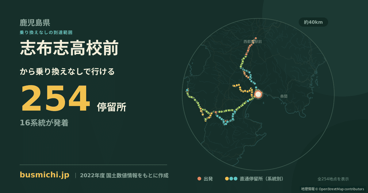 志布志高校前バス停から直通で行ける停留所の概略図