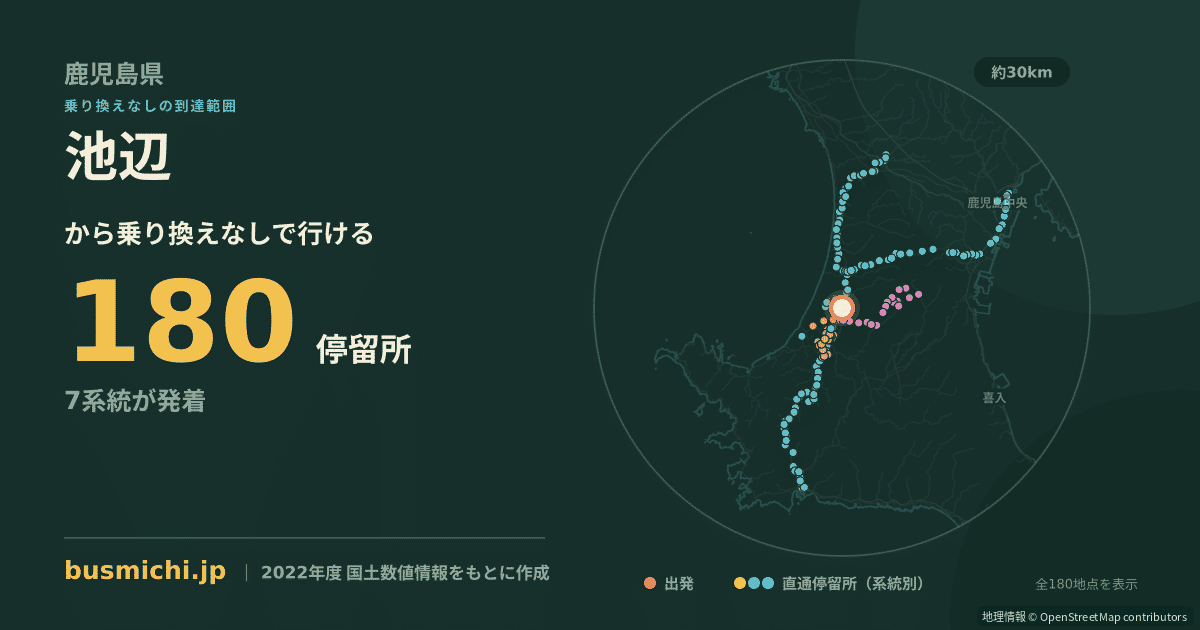 池辺バス停（南さつま市）から直通で行ける停留所の概略図