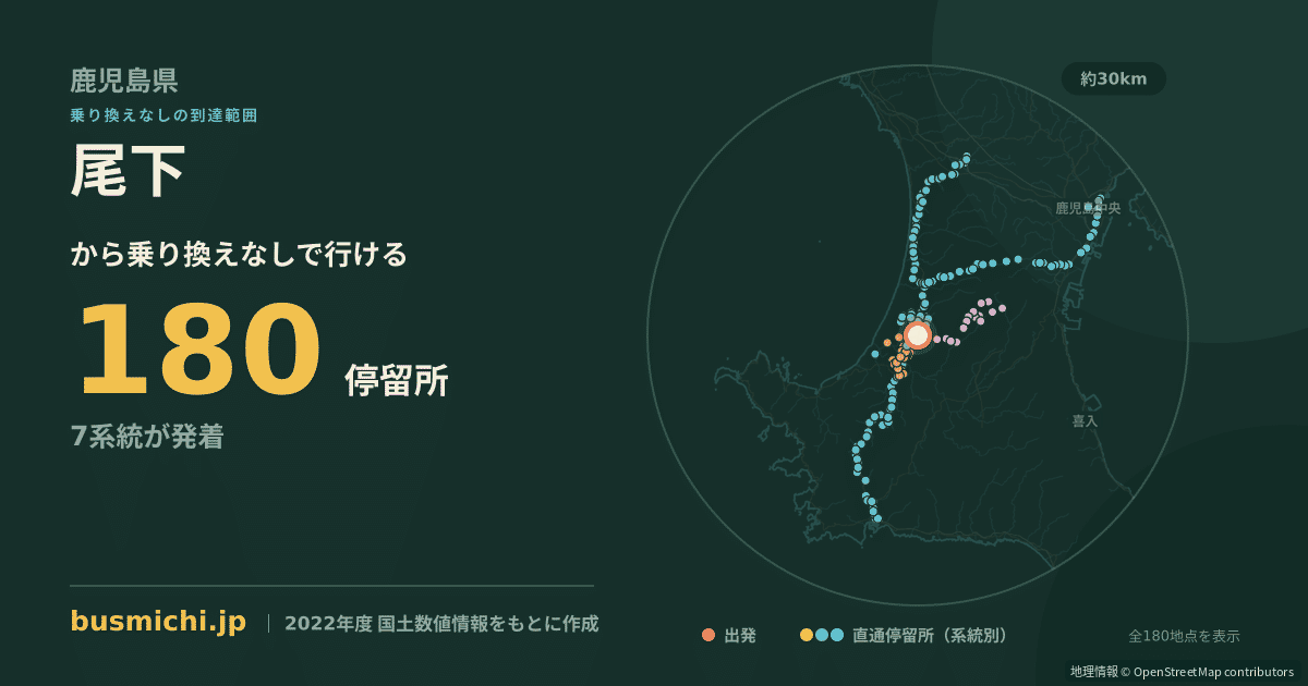 尾下バス停から直通で行ける停留所の概略図