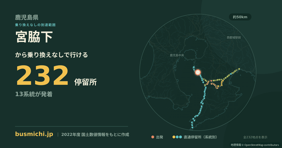 宮脇下バス停（垂水市）から直通で行ける停留所の概略図