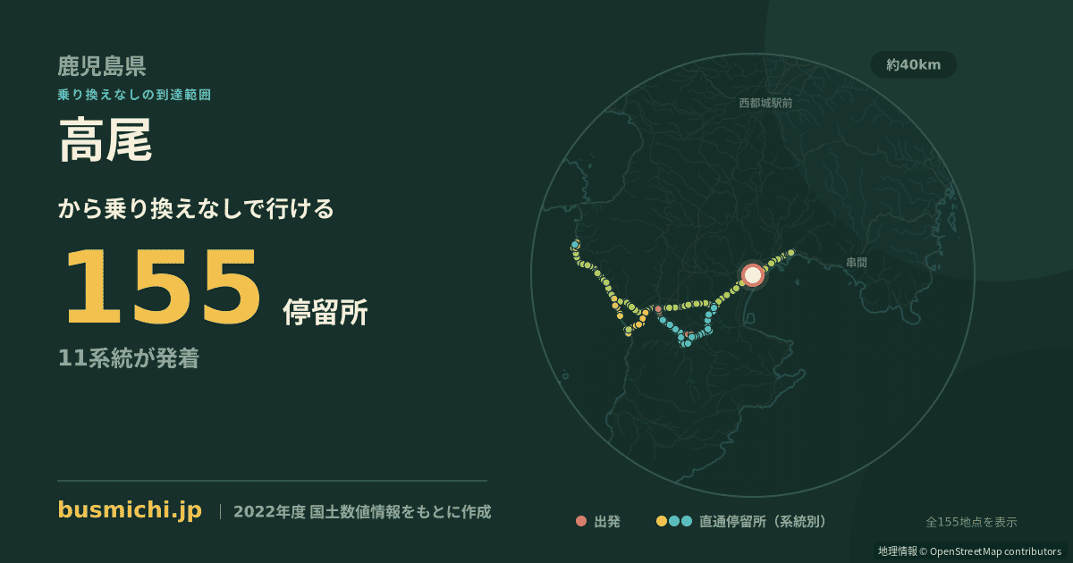 高尾バス停（大崎町）から直通で行ける停留所の概略図