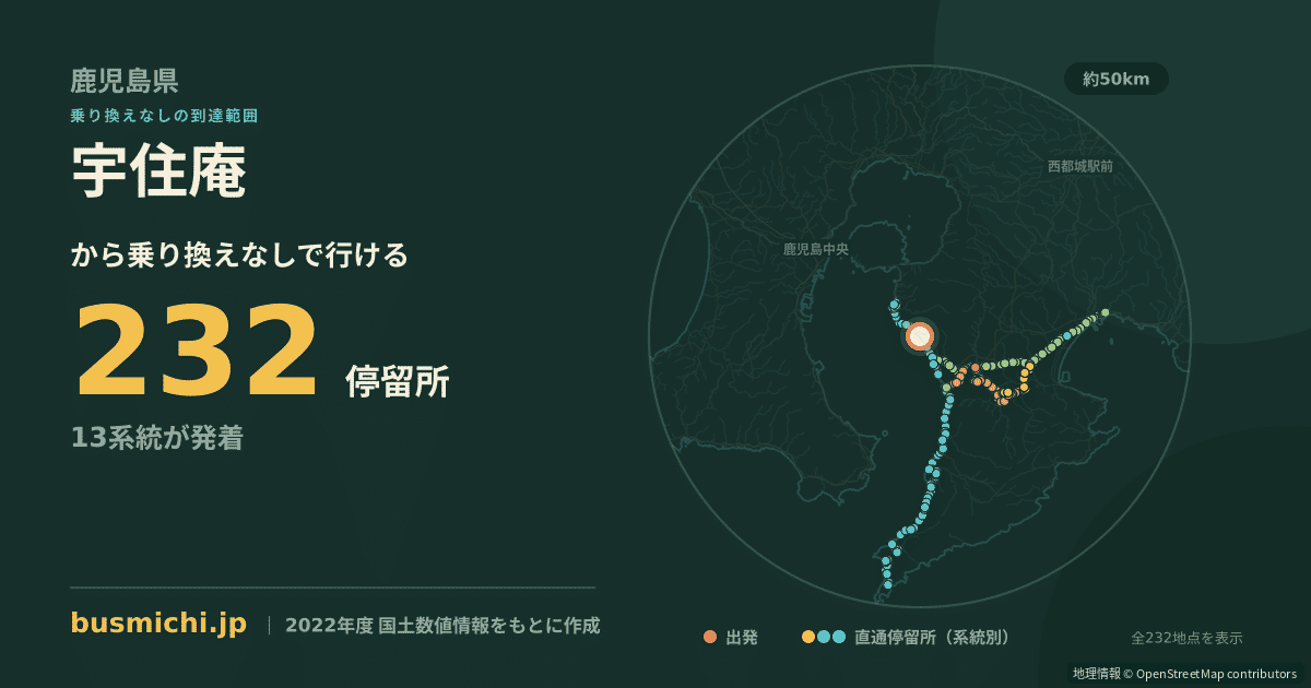 宇住庵バス停から直通で行ける停留所の概略図