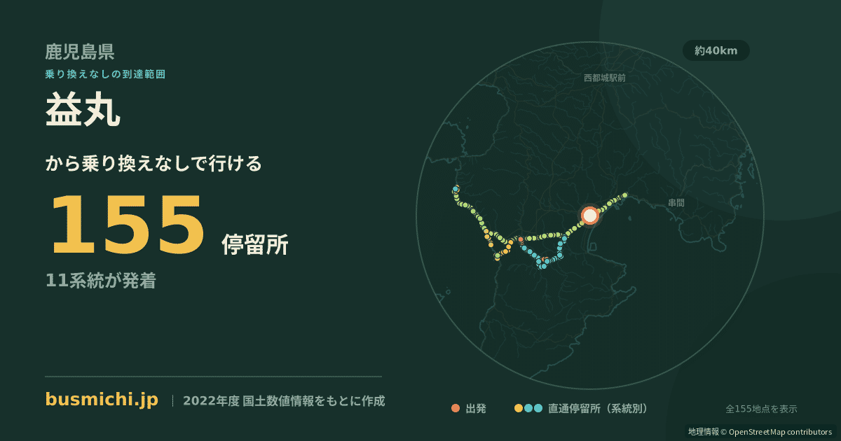 益丸バス停から直通で行ける停留所の概略図
