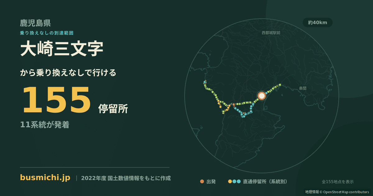 大崎三文字バス停から直通で行ける停留所の概略図
