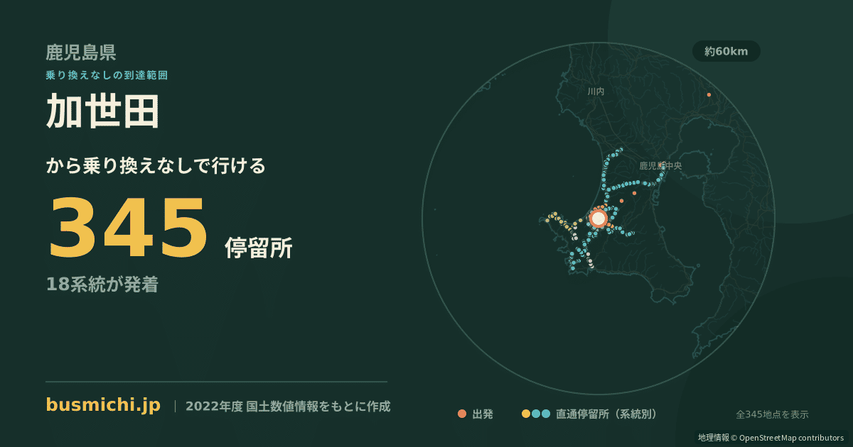 加世田バス停から直通で行ける停留所の概略図