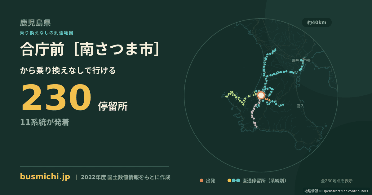 合庁前［南さつま市］バス停から直通で行ける停留所の概略図