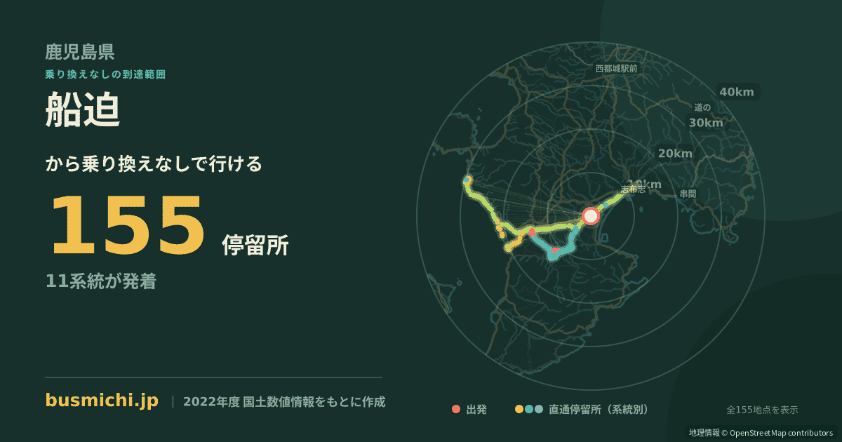船迫バス停（大崎町）から直通で行ける停留所の概略図