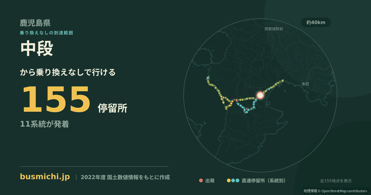 中段バス停（大崎町）から直通で行ける停留所の概略図