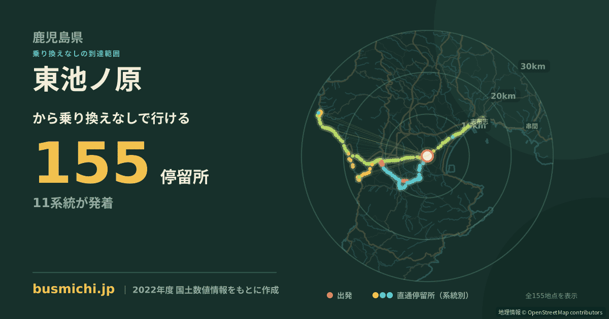 東池ノ原バス停から直通で行ける停留所の概略図