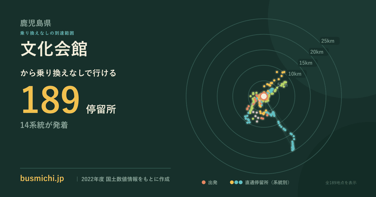 文化会館バス停（南九州市）から直通で行ける停留所の概略図