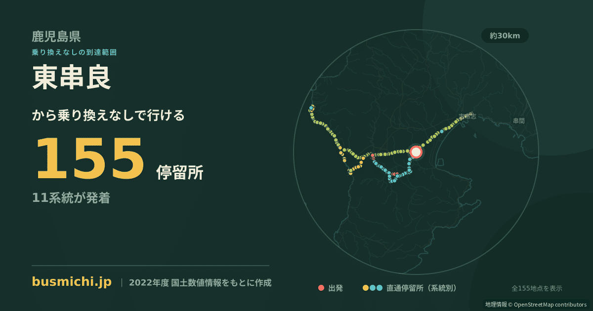 東串良バス停から直通で行ける停留所の概略図