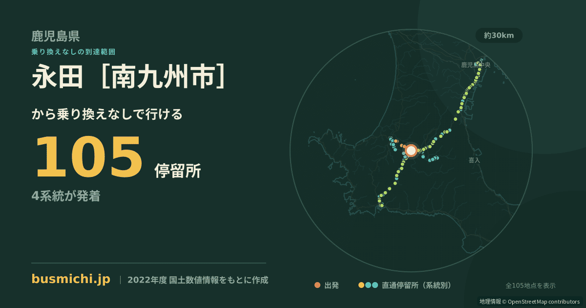 永田［南九州市］バス停から直通で行ける停留所の概略図