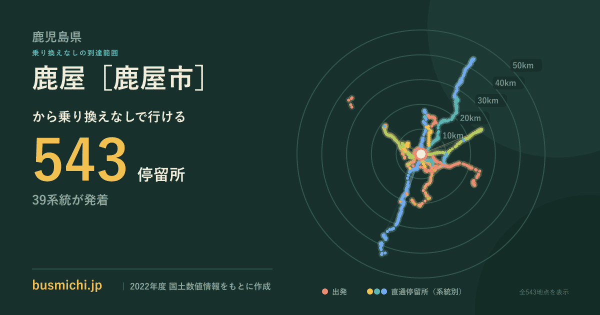 鹿屋［鹿屋市］バス停から直通で行ける停留所の概略図