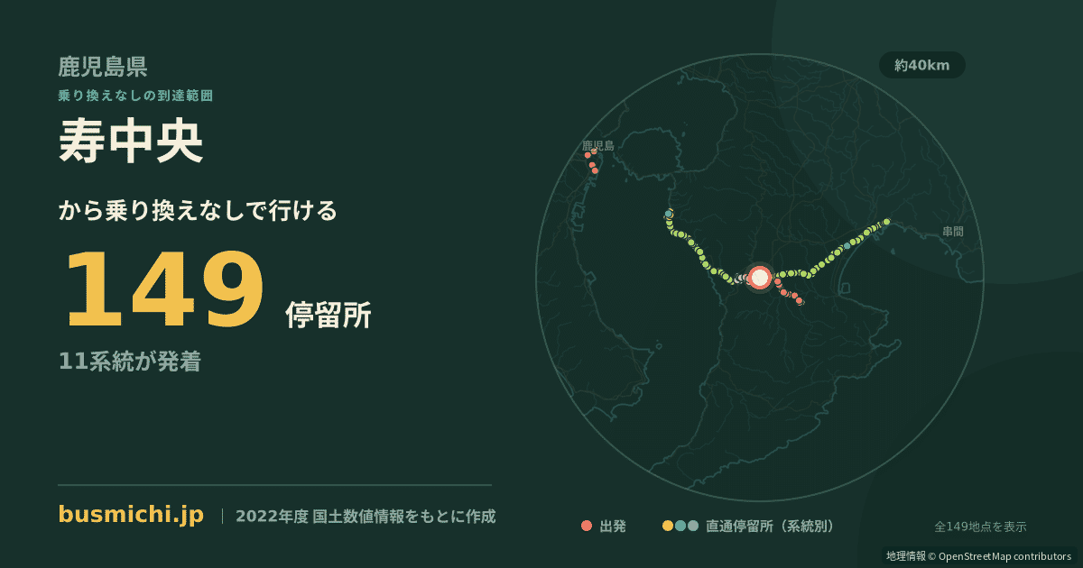 寿中央バス停から直通で行ける停留所の概略図