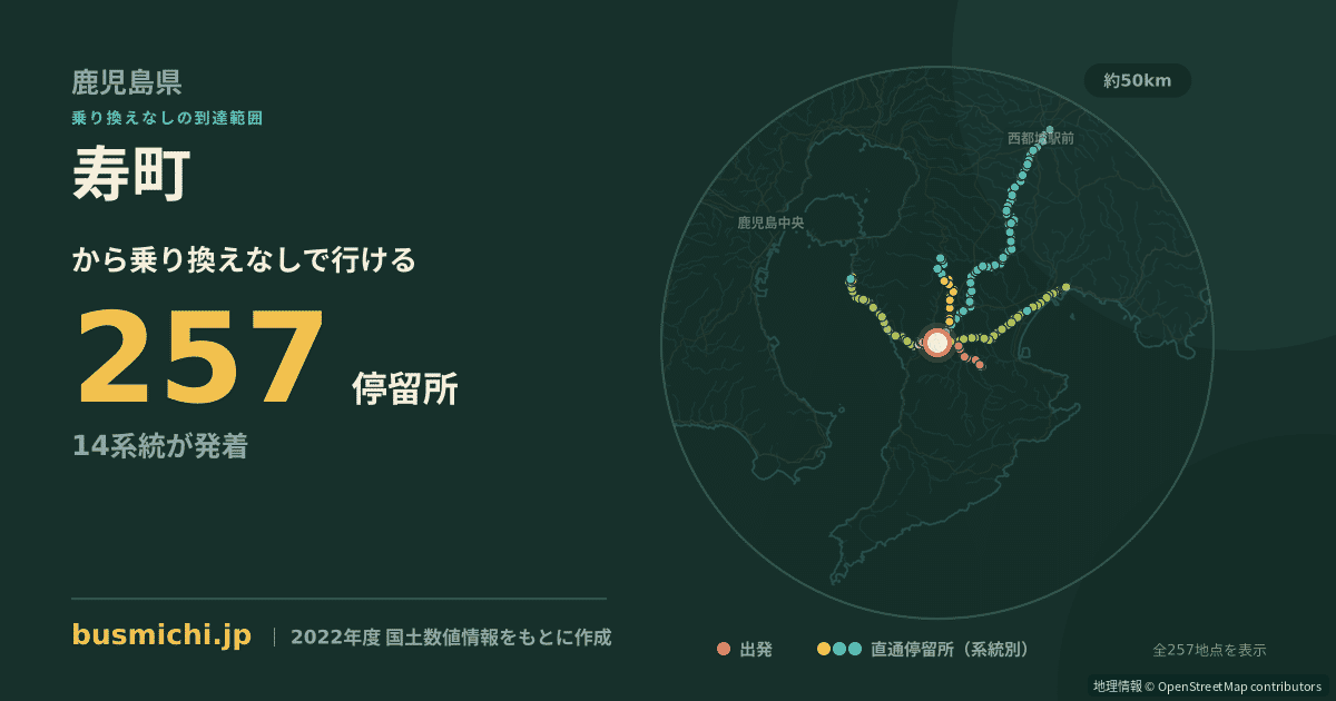 寿町バス停（鹿屋市）から直通で行ける停留所の概略図
