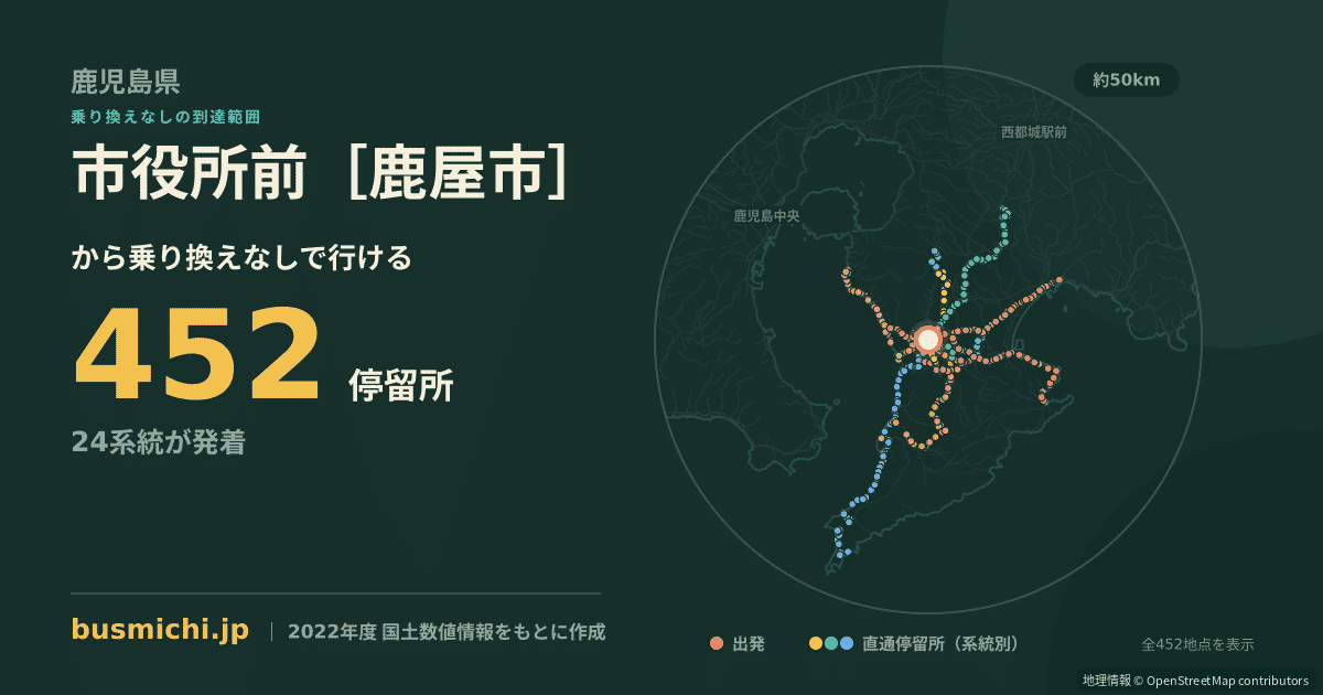 市役所前［鹿屋市］バス停から直通で行ける停留所の概略図