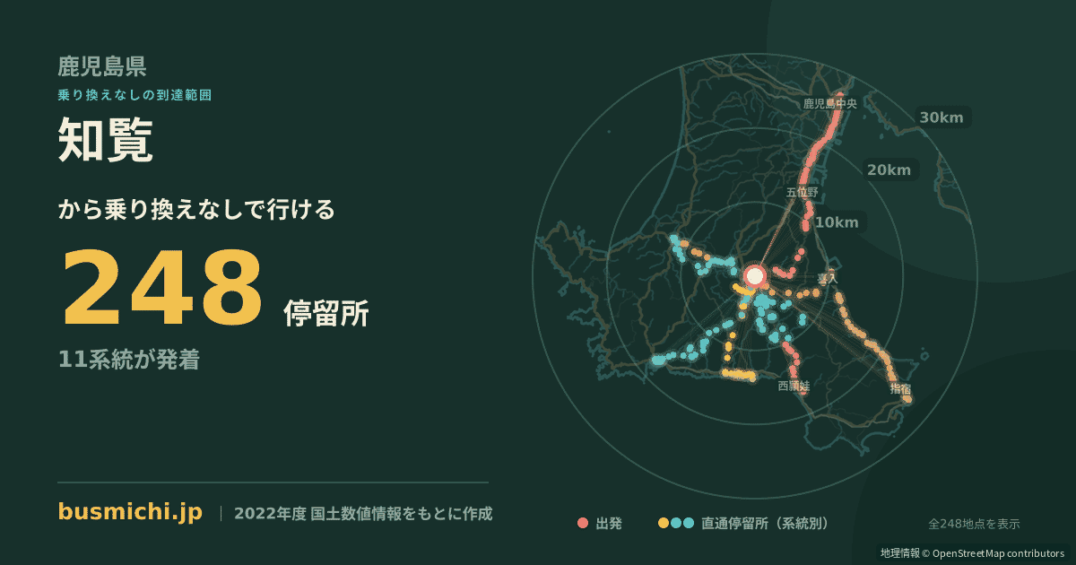 知覧バス停から直通で行ける停留所の概略図