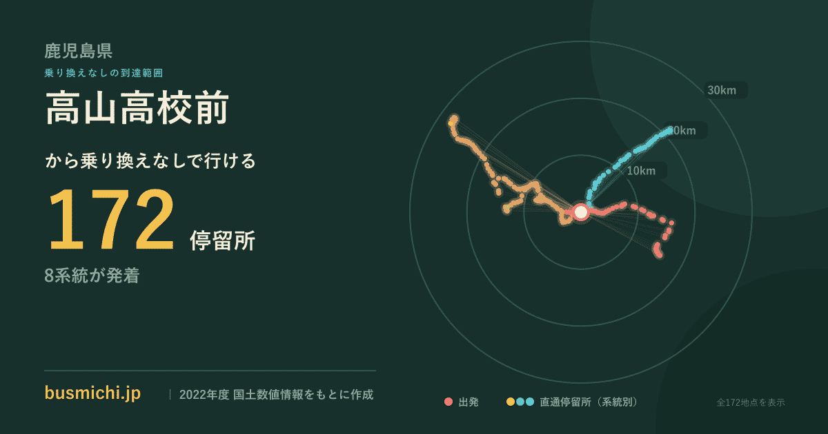 高山高校前バス停から直通で行ける停留所の概略図