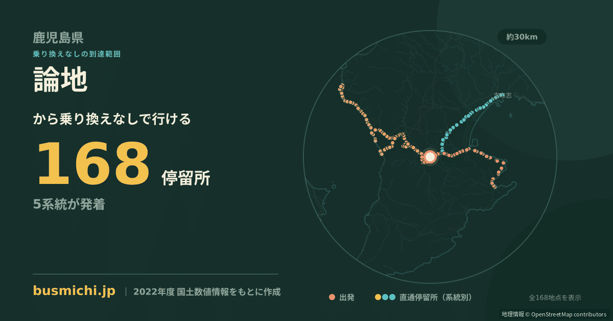 論地バス停（肝付町）から直通で行ける停留所の概略図