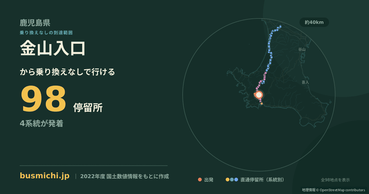 金山入口バス停（枕崎市）から直通で行ける停留所の概略図