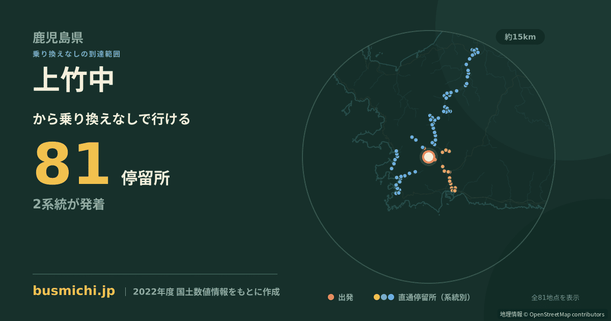 上竹中バス停から直通で行ける停留所の概略図