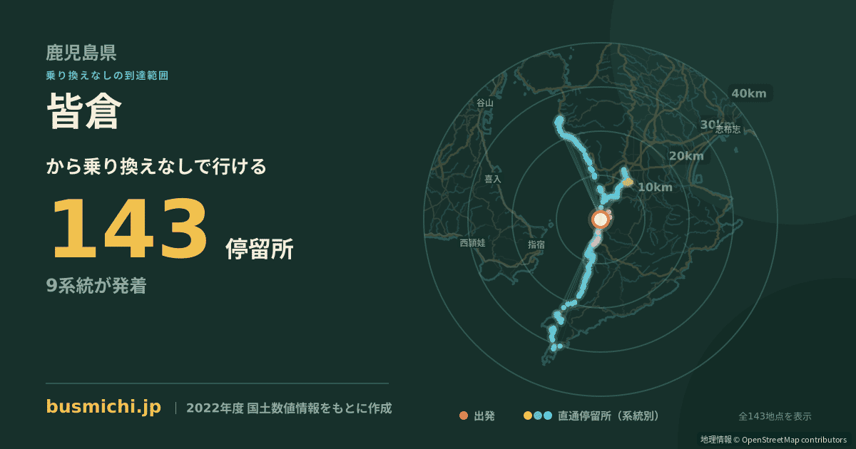 皆倉バス停から直通で行ける停留所の概略図