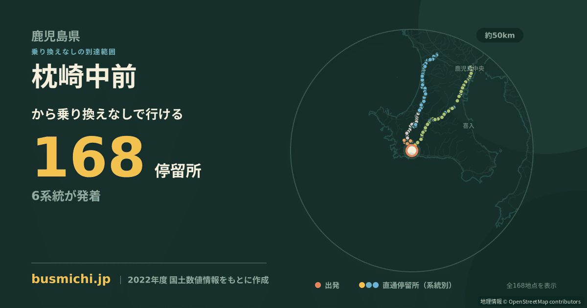 枕崎中前バス停から直通で行ける停留所の概略図