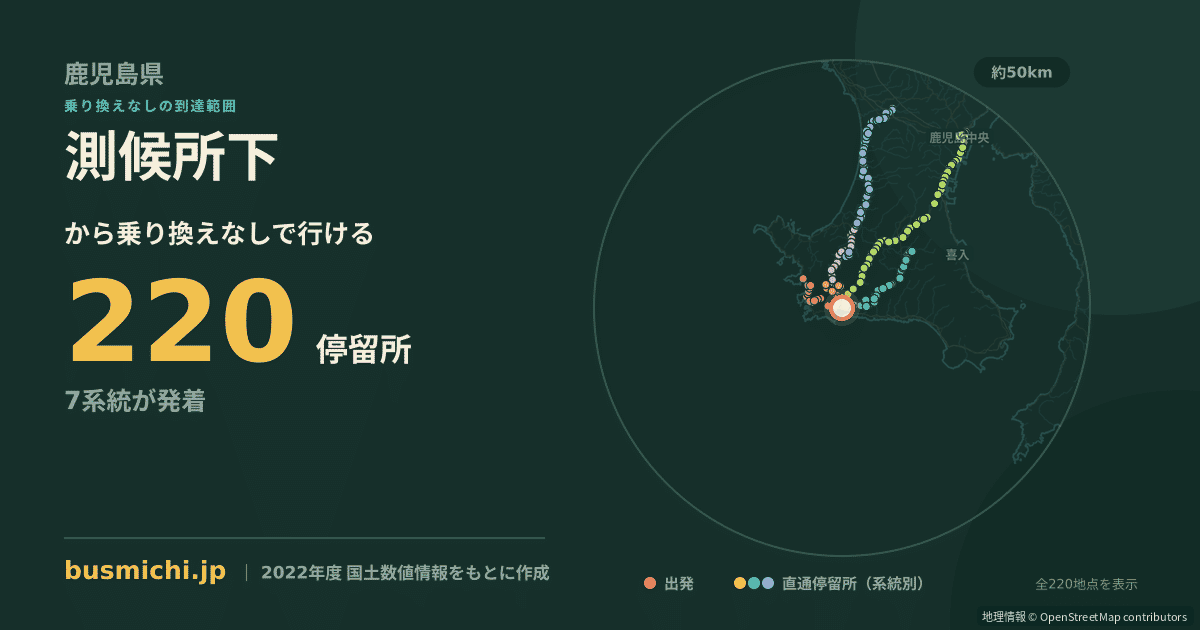 測候所下バス停から直通で行ける停留所の概略図
