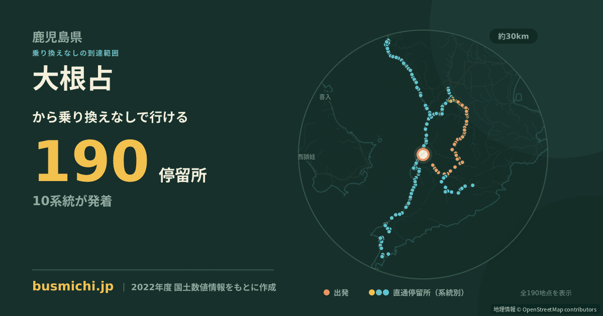 大根占バス停から直通で行ける停留所の概略図